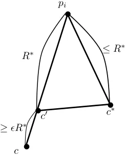 Figure 3.4: The center of the ball gets closer to the optimal position in each iteration