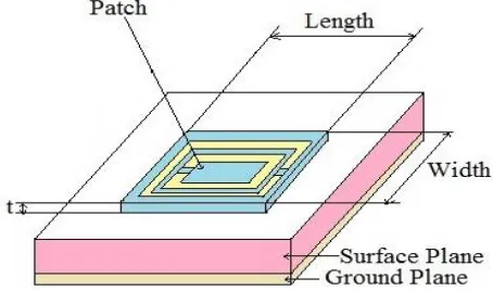Fig. 2. Structure of Microstrip Patch Antenna. 