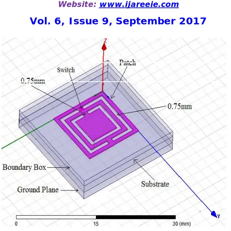 Fig.4 Side view of proposed Antenna. 