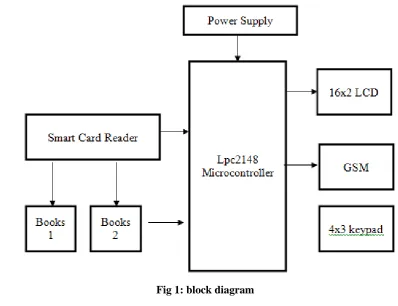 Fig 1: block diagram 