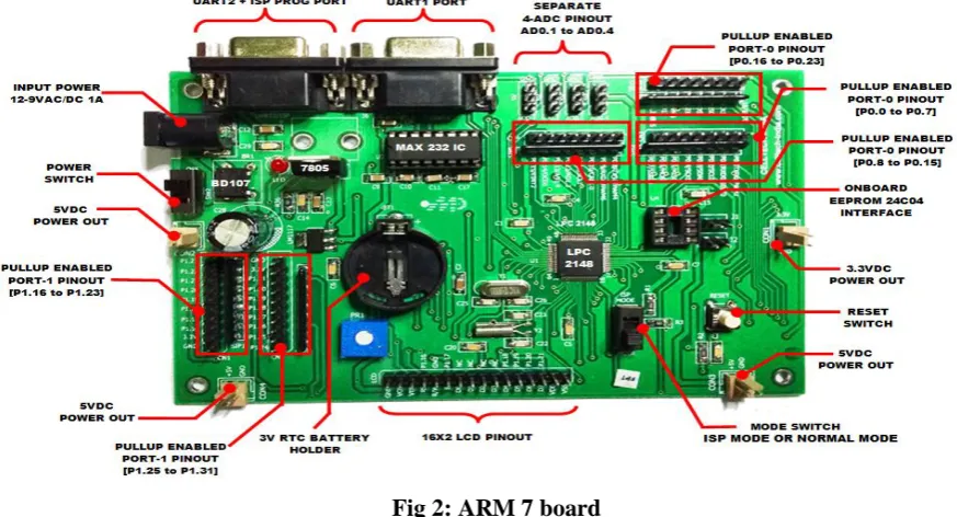 Fig 3:16x2 lcd display 