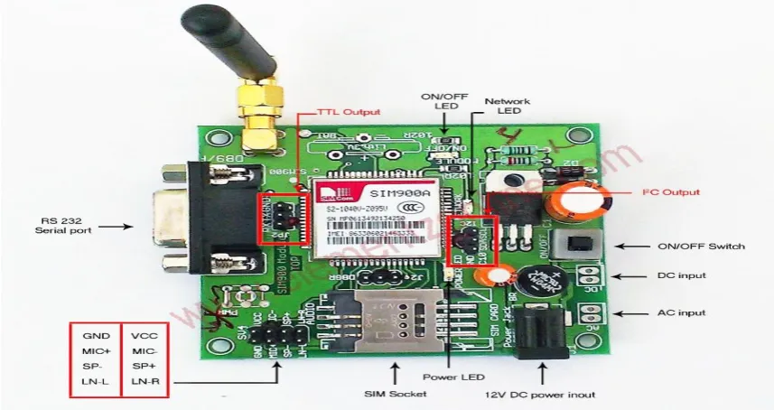 Fig 5 smart card reader 