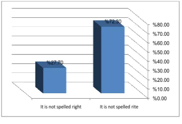 Table 2 Correct and incorrect versions
