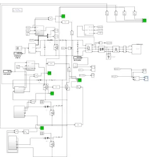 Fig.2  Simulation of the PV, wind, micro-hydro power plant and bio-gas power system 