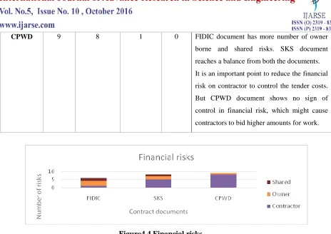 Table 4.4 Operational risks 