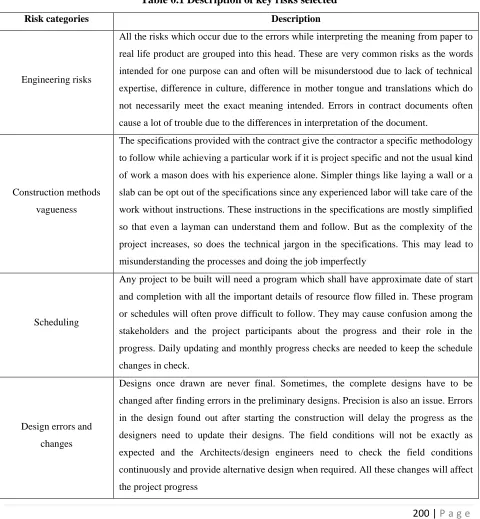 Table 0.1 Description of key risks selected 