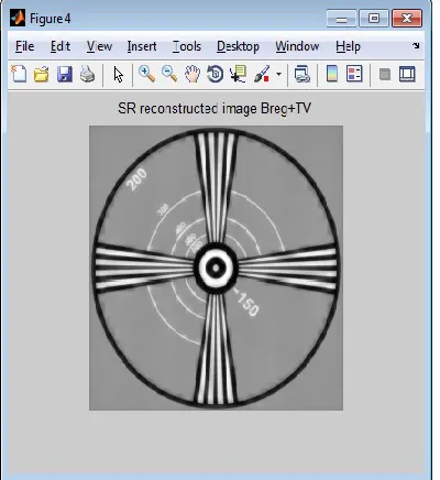 Figure 9 Analysis of the performance of SR image 