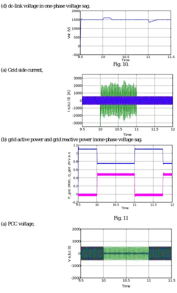 Fig. 10. Time