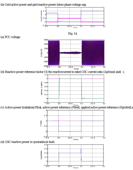 Fig. 14. 