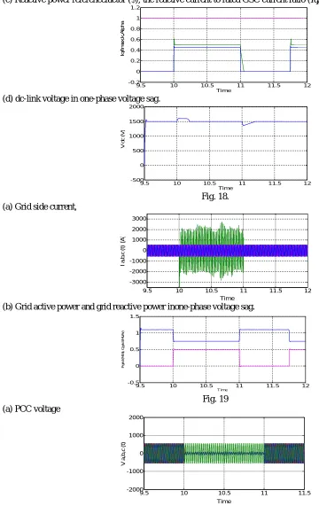 Fig. 18. Time