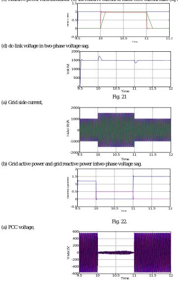 Fig. 21 Time