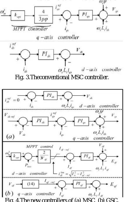 Fig. 3.Theconventional MSC controller.  