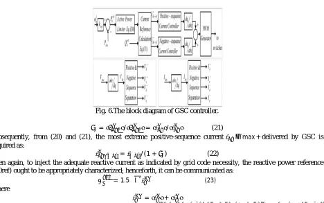 Fig. 6.The block diagram of GSC controller.  