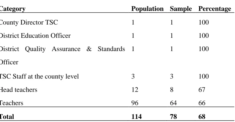 Table 3.1: Sample Size 