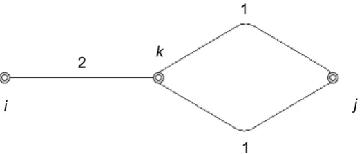 Figure 1. Line weighting example applied to a simple network of three nodes and three lines for the paths between the nodes i and j
