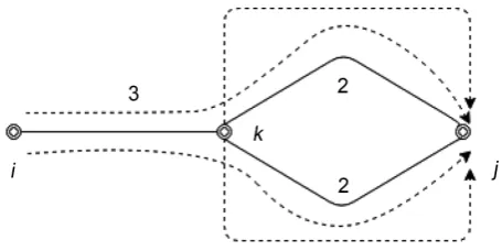 Figure 2. Line weighting example applied on a simple network of three nodes and three lines for all the possible paths be-tween the pairs of the nodes