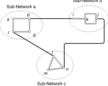 Figure 3. The example model of three clustered networks. The terminal nodes of i, p, r, n, l, and j are at the end of the bold lines that connect the sub networks
