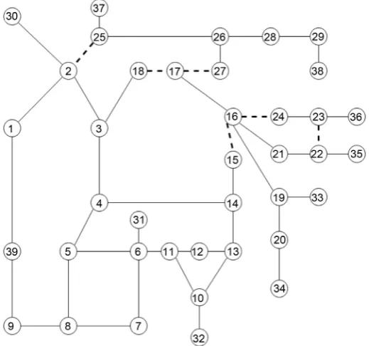 Figure 4. Graph view of IEEE 39-bus system clustered into 4 sub-net- works. The terminal nodes are connected by the dashed lines