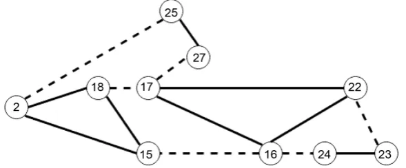 Table 1. Generations and demands in IEEE 39-bus system. 