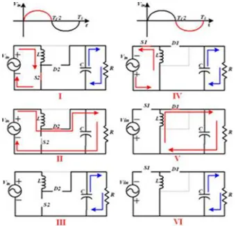 Fig. 1: Conventional two-stage0diode bridge AC-DC0converters. 