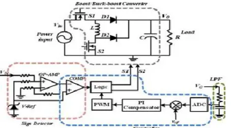 Fig. 4: Control circuit0for proposed converter  