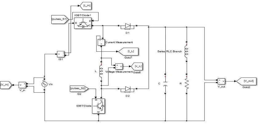 Fig.5: proposed closed loop model of bridgeless boost converter. 