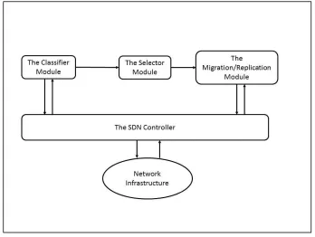 Figure 6: Proposed System Framework 