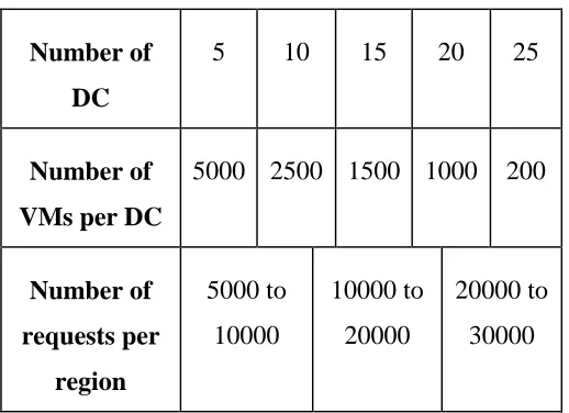 Table 1: Simulation Parameters 