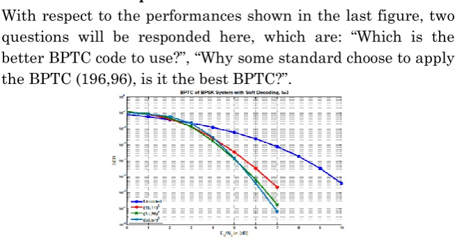 Figure 11: BPTC performances comparison. 