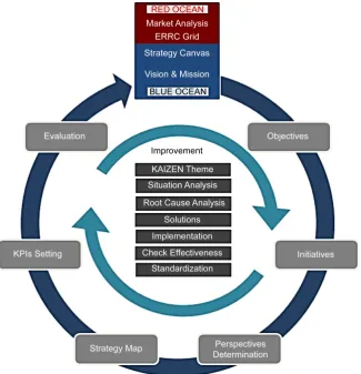 Figure 1. BBK model. 