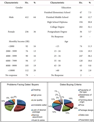 Table 1. Sample profile table [12]. 