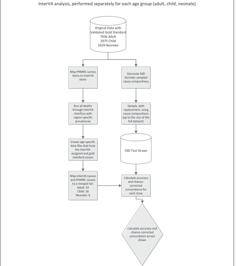 Figure 1 Overview of analytical process. This figure is a visual representation of the steps necessary for analysis, performed separately for eachage group.