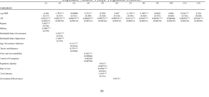 Table 4 