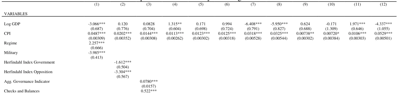 Table 5 