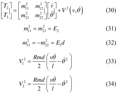 Figure 2SCWNN receives a vector of desired reference position, 