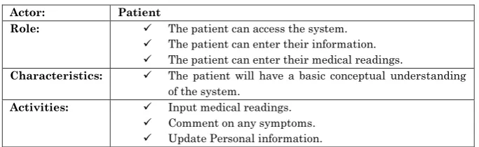 Table 1: Role of Patient user 