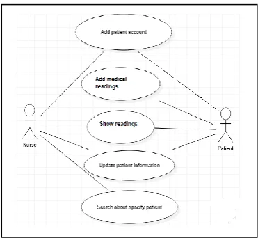 Figure 5: User's functions 
