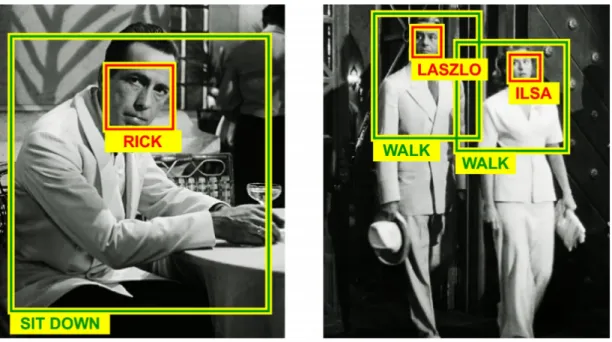 Figure 2.3: Finding Actors and Actions in Movies [17]. Framework for using actor/action label scripts for weakly supervised learning
