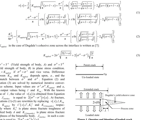 Figure 1. Opening and blunting of loaded crack. 