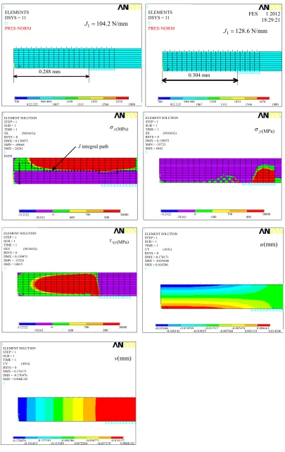 Figure 7. Stress and displacement plots near crack tip at    λ = 0.288 mm of case II. 