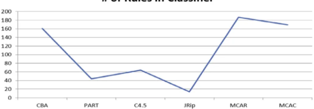 Figure 1 The classiﬁcation accuracy (%) for the contrasted algorithms derived from the phishing data.