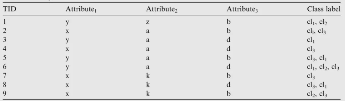 Table 1 Sample of a multi-label data set.