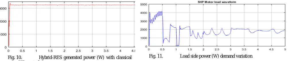 Fig. 11.  