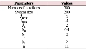 Table 2 BPSO Parameters and its values  