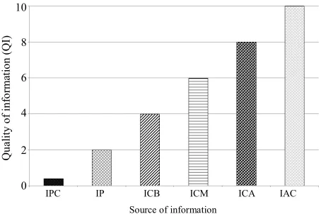 Figure 1obtained by identifying the currents at the entrance and 