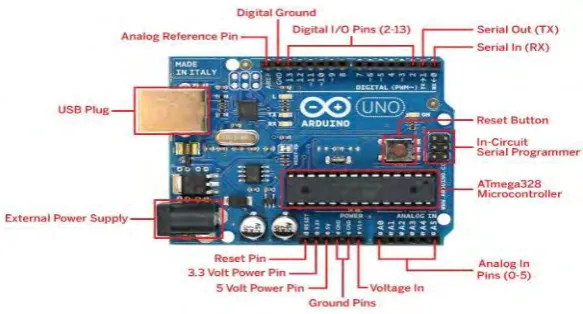 Figure 2.2: The pin of Arduino UNO Board (Tom Igoe, 2014)  