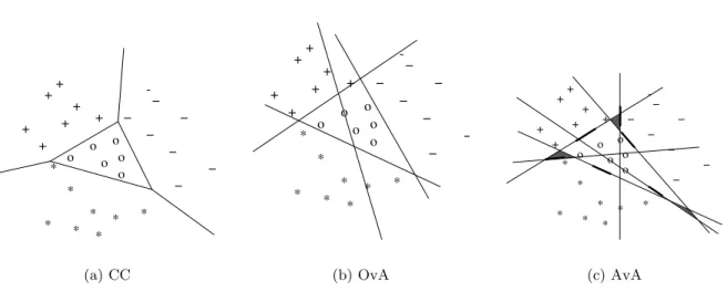 Figure 3.1: Learning Voronoi diagrams.