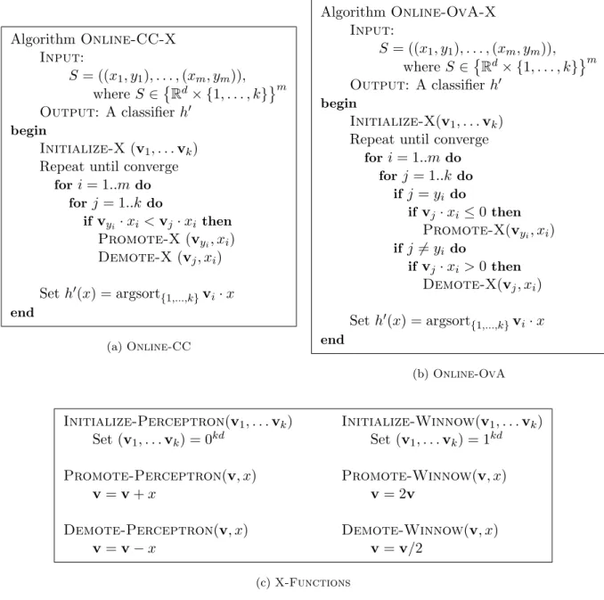 Figure 3.4: (a) Online constraint classification learning algorithm for multi-class classification