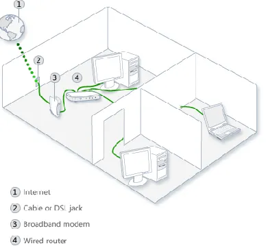 Fig 2:- Functionality of Networking 