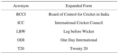 Table 2. Partial list of acronyms for “cricket”. 